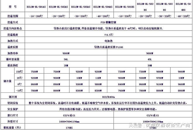 开云体育 Kaiyun.com 官网入口上海比朗：反应釜制冷加热循环机控温精准(图3)