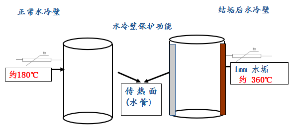 工业级燃气蒸汽发生器-Kaiyun 开云超低氮工业级燃气蒸汽热源机-大西锅炉厂家(图5)