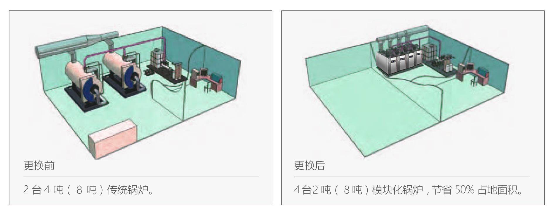 工业级燃气蒸汽发生器-Kaiyun 开云超低氮工业级燃气蒸汽热源机-大西锅炉厂家(图6)
