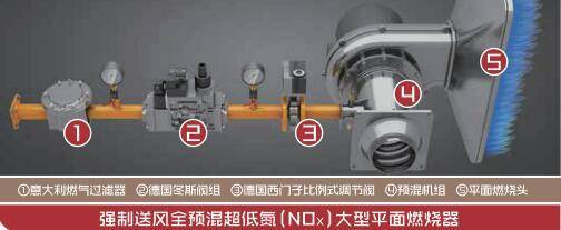 工业级燃气蒸汽发生器-Kaiyun 开云超低氮工业级燃气蒸汽热源机-大西锅炉厂家(图8)
