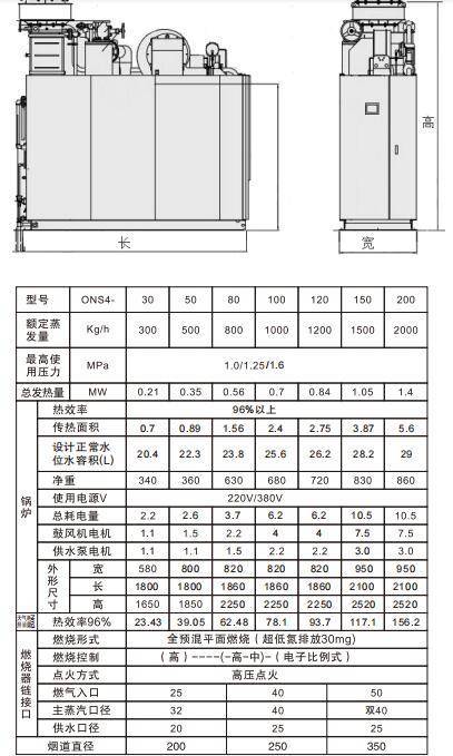 工业级燃气蒸汽发生器-Kaiyun 开云超低氮工业级燃气蒸汽热源机-大西锅炉厂家(图9)