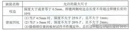 办理压力容器管道焊工证的焊接操作考试试件开云体育 Kaiyun.com 官网入口外观检查规定