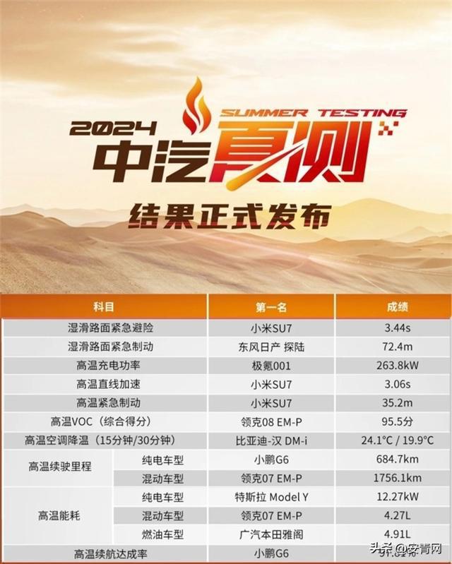 夏测最大赢家！领克08 EM-P续航节能环开云 开云体育平台保性能四丰收！(图2)