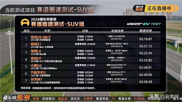 夏测最大赢家！领克08 EM-P续航节能环开云 开云体育平台保性能四丰收！(图3)