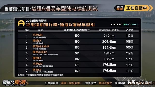夏测最大赢家！领克08 EM-P续航节能环开云 开云体育平台保性能四丰收！(图6)