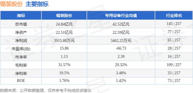 锡装股份（001332）8月5日主力资金净买开云APP 开云官网入口入9781万元(图2)
