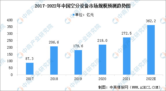 开云体育 开云平台2022年中国工业气体产业链上中下游市场剖析（附产业链全景图）