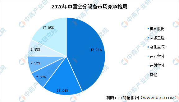 开云体育 开云平台2022年中国工业气体产业链上中下游市场剖析（附产业链全景图）(图2)