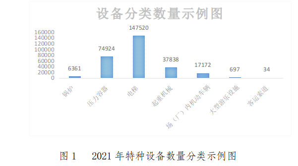 2021年Kaiyun 开云云南省特种设备安全状况通报(图1)