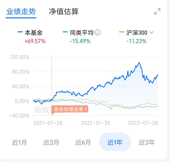 开云APP 开云官网入口如何看懂基金涨跌图？