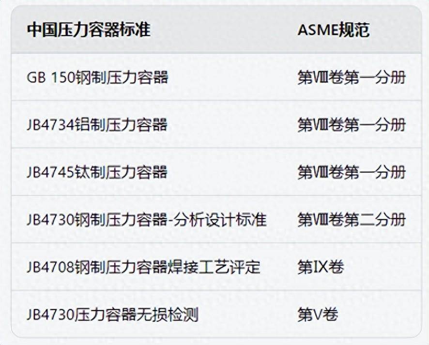 我国开云APP 开云官网入口压力容器标准与ASME标准之间的比较