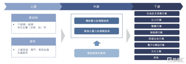 港股压力设备第一股来了！森松国际研发驱动与国际化的优势突显开云体育 开云平台