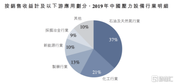 港股压力设备第一股来了！森松国际研发驱动与国际化的优势突显开云体育 开云平台(图2)