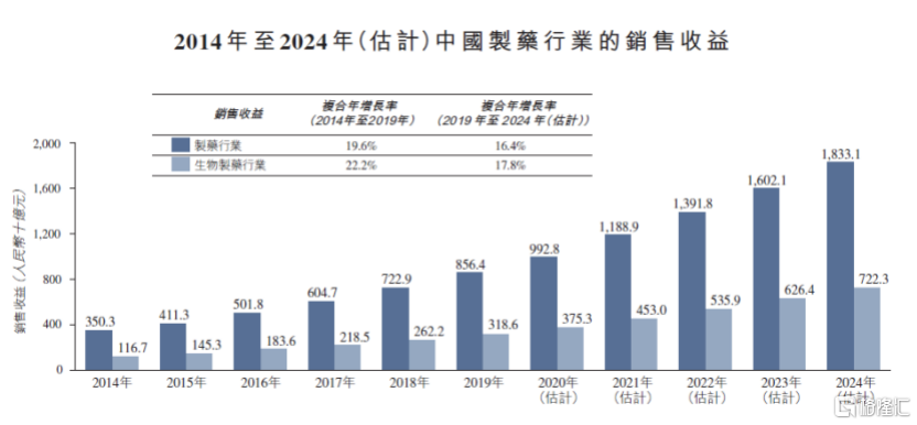 港股压力设备第一股来了！森松国际研发驱动与国际化的优势突显开云体育 开云平台(图4)