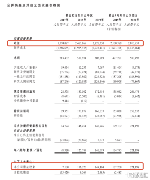 港股压力设备第一股来了！森松国际研发驱动与国际化的优势突显开云体育 开云平台(图5)