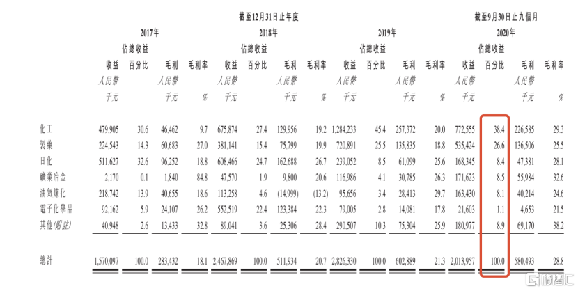港股压力设备第一股来了！森松国际研发驱动与国际化的优势突显开云体育 开云平台(图7)