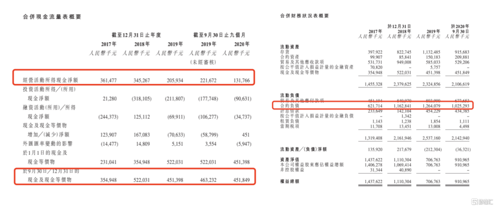 港股压力设备第一股来了！森松国际研发驱动与国际化的优势突显开云体育 开云平台(图6)