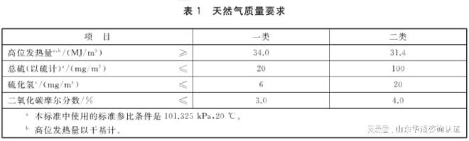 天然气分类、质量要求移动开云体育 开云平台式压力容器气瓶充装许可证办理(图2)