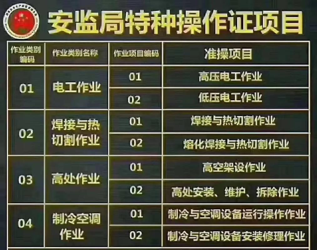 压Kaiyun 开云力容器证怎么考取(压力容器证需要多少钱)
