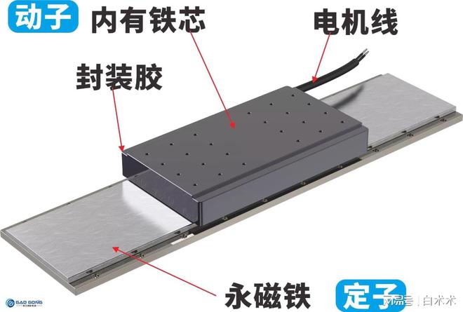 Kaiyun 开云有铁芯直线电机的运行噪音大不大(图2)