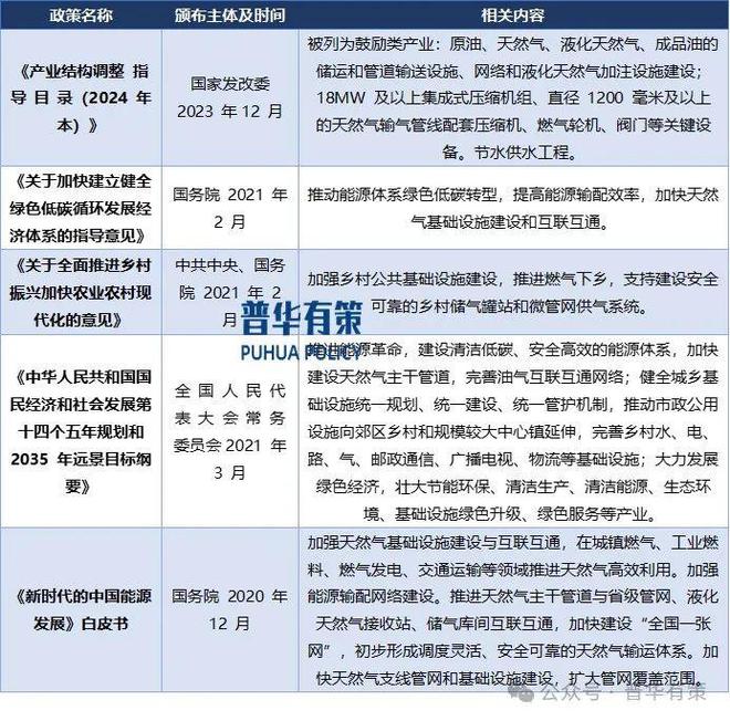 2024-203开云体育 Kaiyun.com 官网入口0年燃气输配设备行业市场调研及发展趋势预测报告