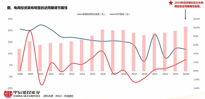 节能Kaiyun 开云体育变压器：一个极容易忽视的高景气赛道(图4)