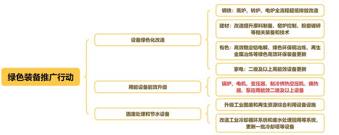 节能Kaiyun 开云体育变压器：一个极容易忽视的高景气赛道(图6)