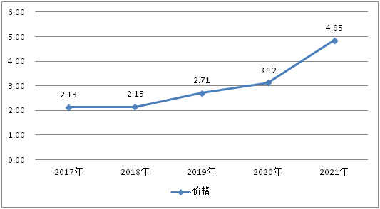全开云体育 开云官网球移动式压力容器产业宏观环境
