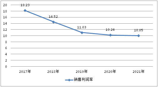 全开云体育 开云官网球移动式压力容器产业宏观环境(图3)