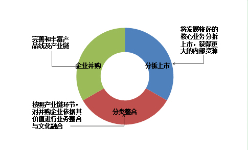 全开云体育 开云官网球移动式压力容器产业宏观环境(图5)