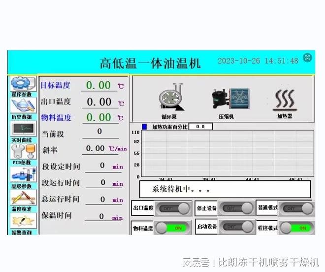 Kaiyun 开云体育上海比朗：制冷制热一体机控制反应釜温度(图2)