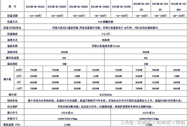Kaiyun 开云体育上海比朗：制冷制热一体机控制反应釜温度(图4)