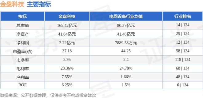 开云 开云体育平台金盘科技（688676）8月13日主力资金净买入100413万元(图3)