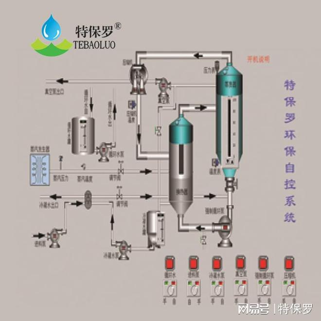 城镇污水零排放蒸发器：环保时代的绿色先开云 开云体育官网锋(图2)