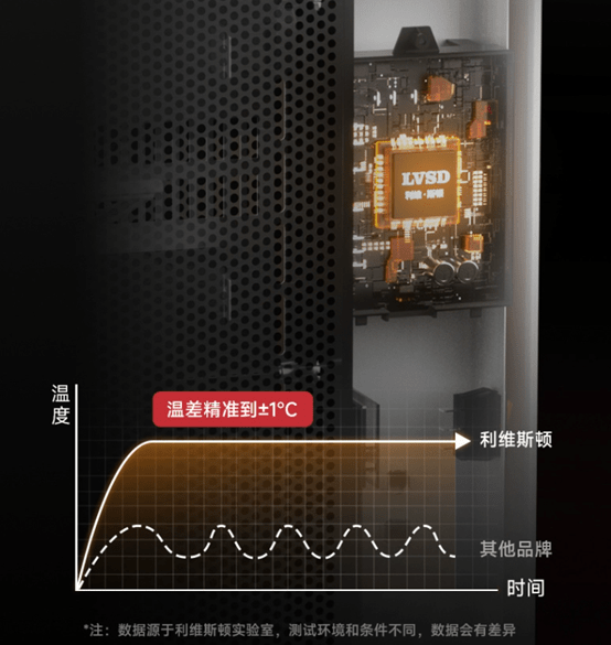 Kaiyun 开云体育有省电的取暖器吗？(图2)