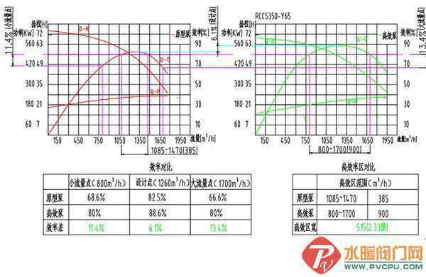 开云 开云体育官网节电率39%！凯泉宽高效双吸泵助力工业气体公司绿色转型(图2)