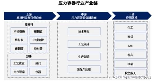 Kaiyun 开云体育2024-2030年全球及中国压力容器“制造业单项冠军”市场占有率