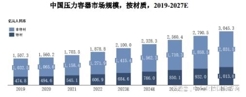 Kaiyun 开云体育2024-2030年全球及中国压力容器“制造业单项冠军”市场占有率(图2)