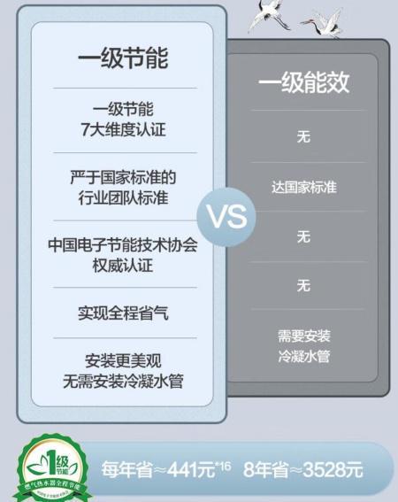 万和热水器JSQ30-16YL33开云 开云体育平台获“技术先锋”奖 一级节能每年省441元(图3)