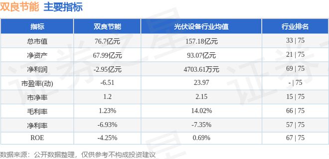 双良节能（600481）8月16日主力资金净卖出18403开云体育 开云平台万元(图3)